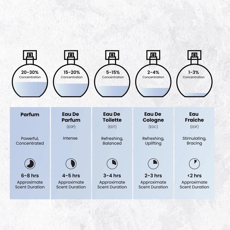 🌸 Nyla EDP by Abiyat Prestige – A luxurious blend of fruity, floral & warm woody notes for an elegant, lasting scent 🌿💖